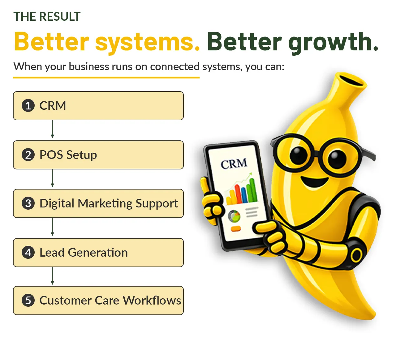 Business Systems